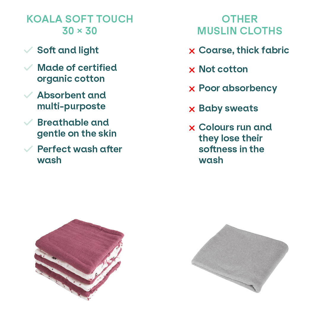 Baby Muslin Cloths Koala Soft Touch 11x11
