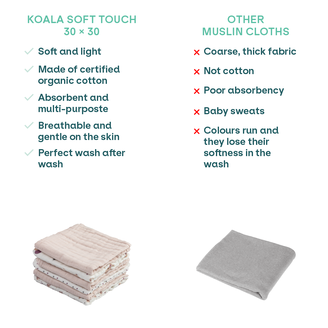Baby Muslin Cloths Koala Soft Touch 11x11
