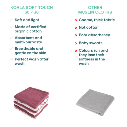 Baby Muslin Cloths Koala Soft Touch 11x11