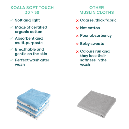 Baby Muslin Cloths Koala Soft Touch 11x11